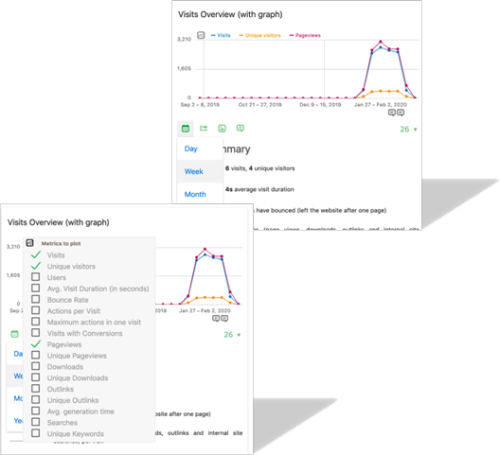 custom charts