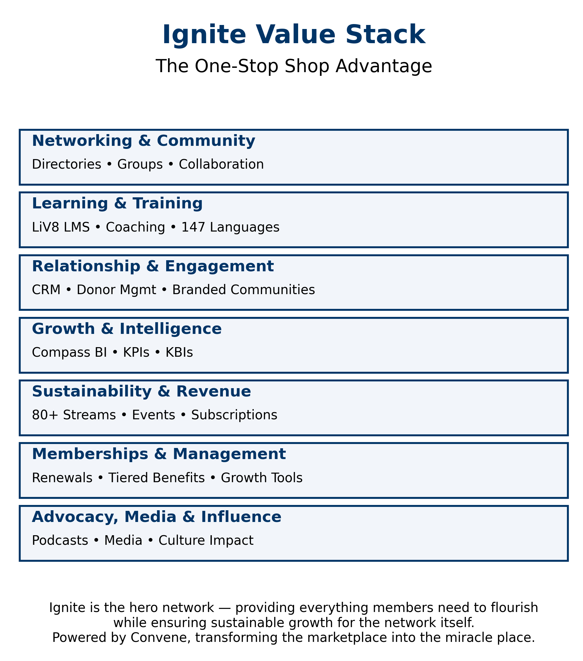 Ignite Value Stack